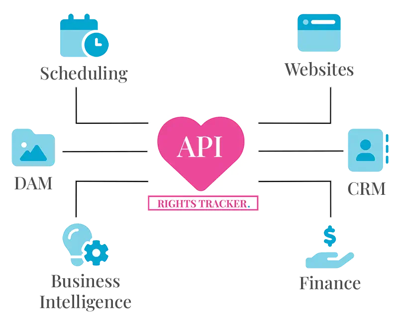 The Power of the Rigths Tracker API